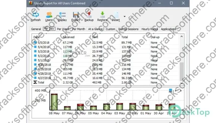 Softperfect Networx Crack 7.1.4 Free Download