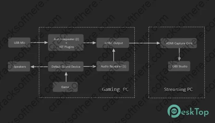 Crownsoft Audio Repeater Pro Keygen 1.6.2 Full Free Activated